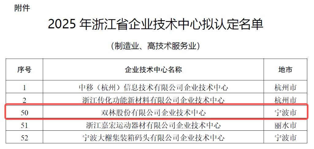 科研矩阵赋能创新 | OD在线-OD在线(中国)股份跻身省级企业技术中心行列